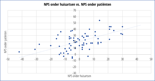 ziekenhuis data