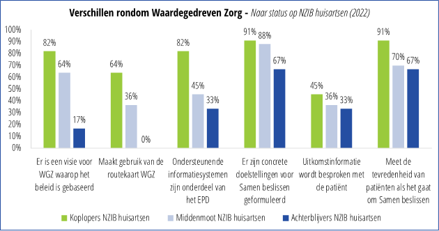 ziekenhuis data