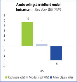 ziekenhuis data